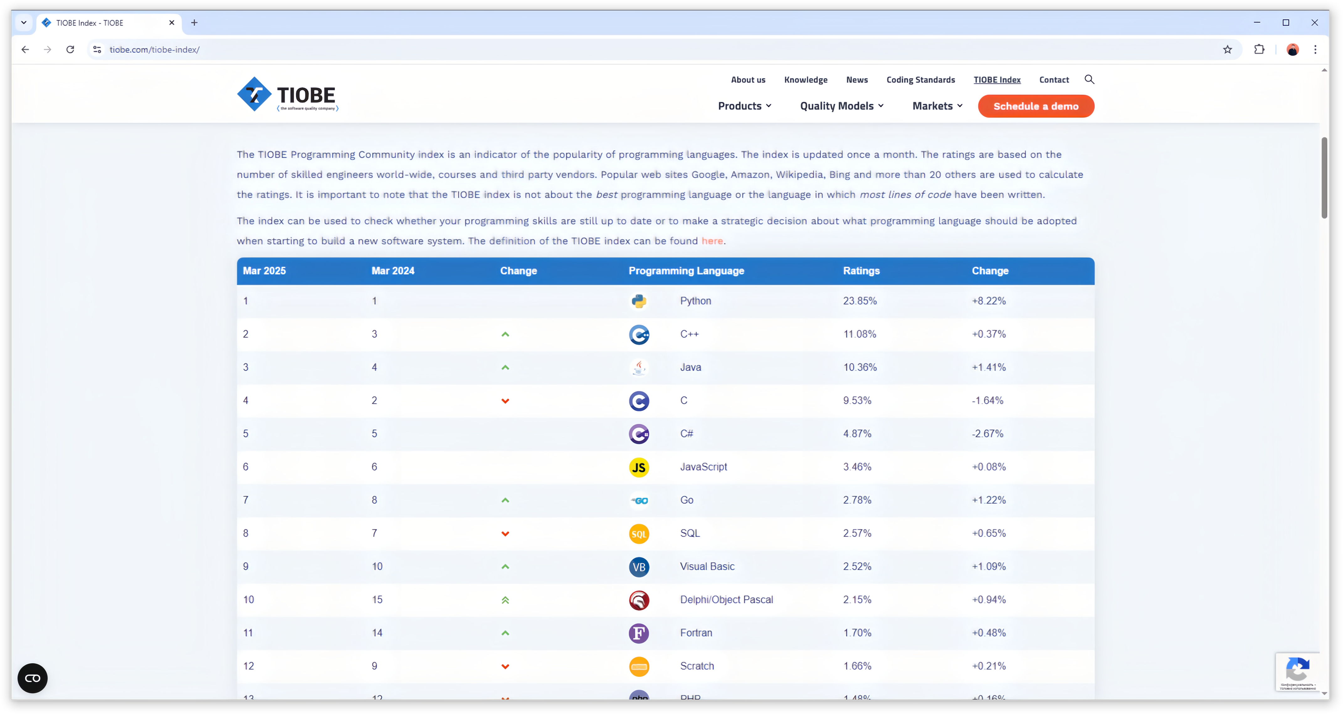 Главная страница TIOBE Index