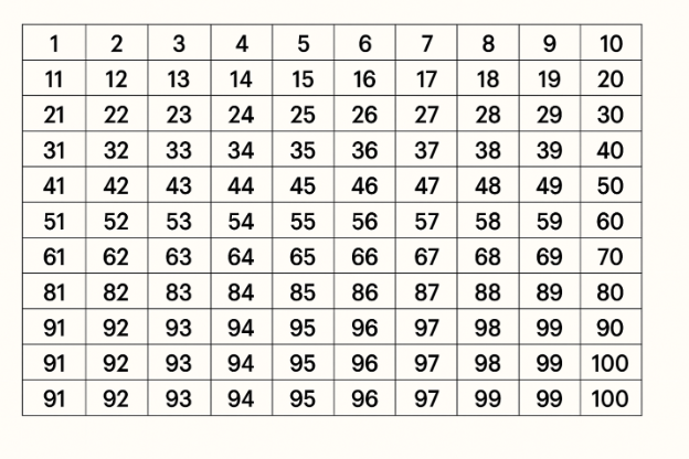 натуральные число от 1 до 100