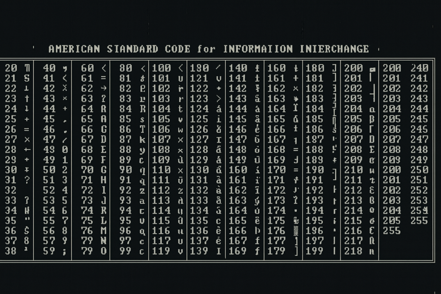 ascii table