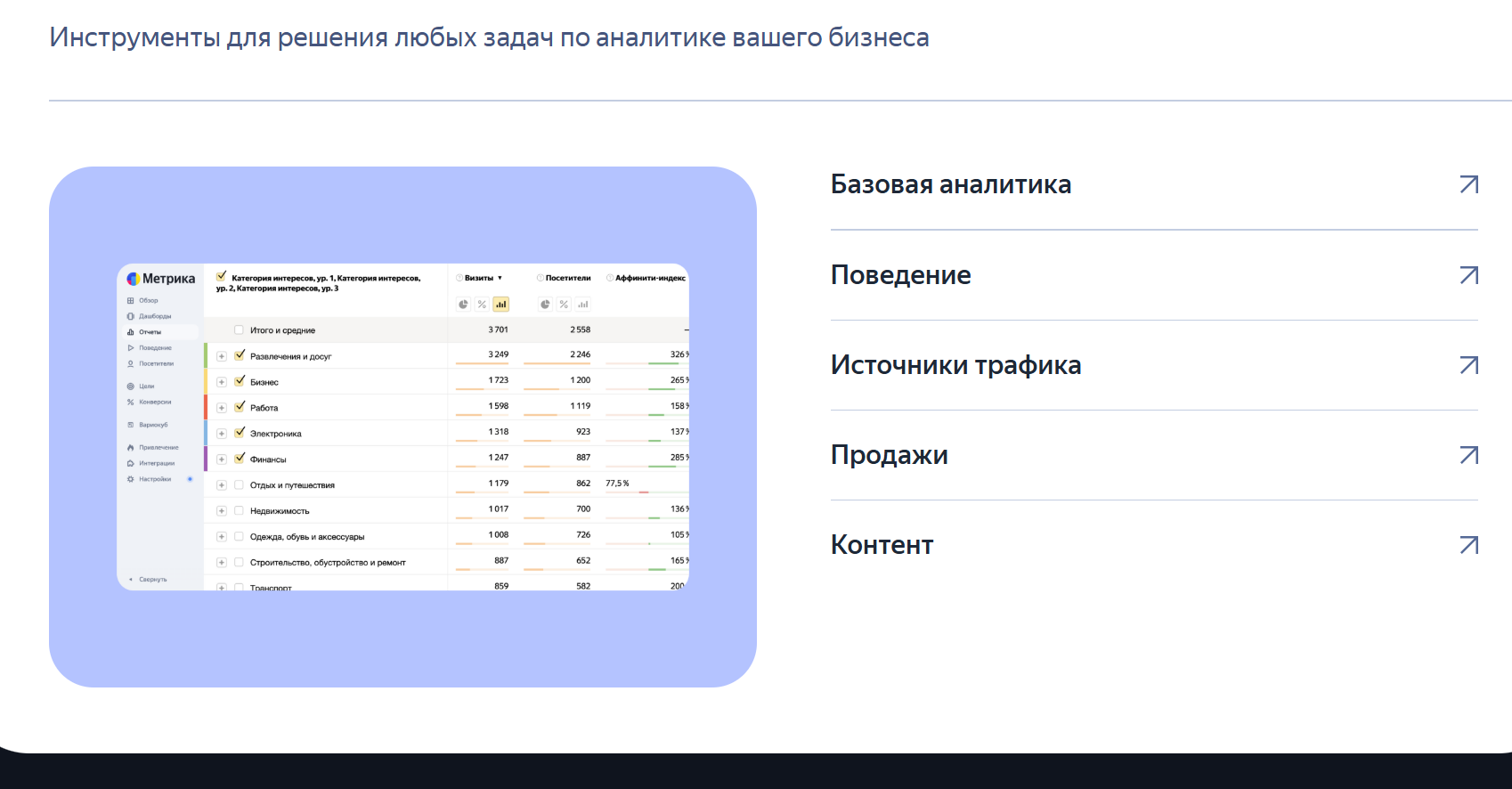 Лендинг Яндекс.Метрики
